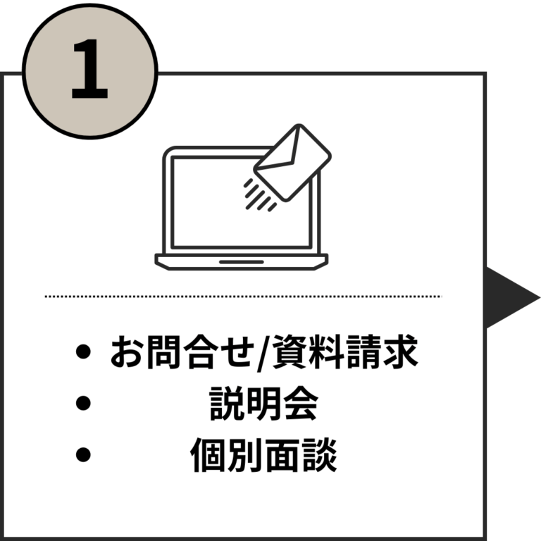 1開業ロードマップ