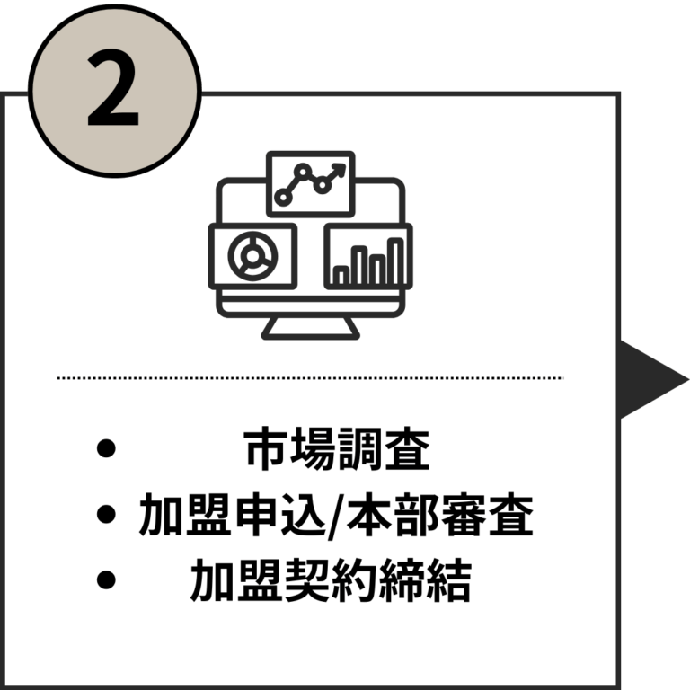 2開業ロードマップ