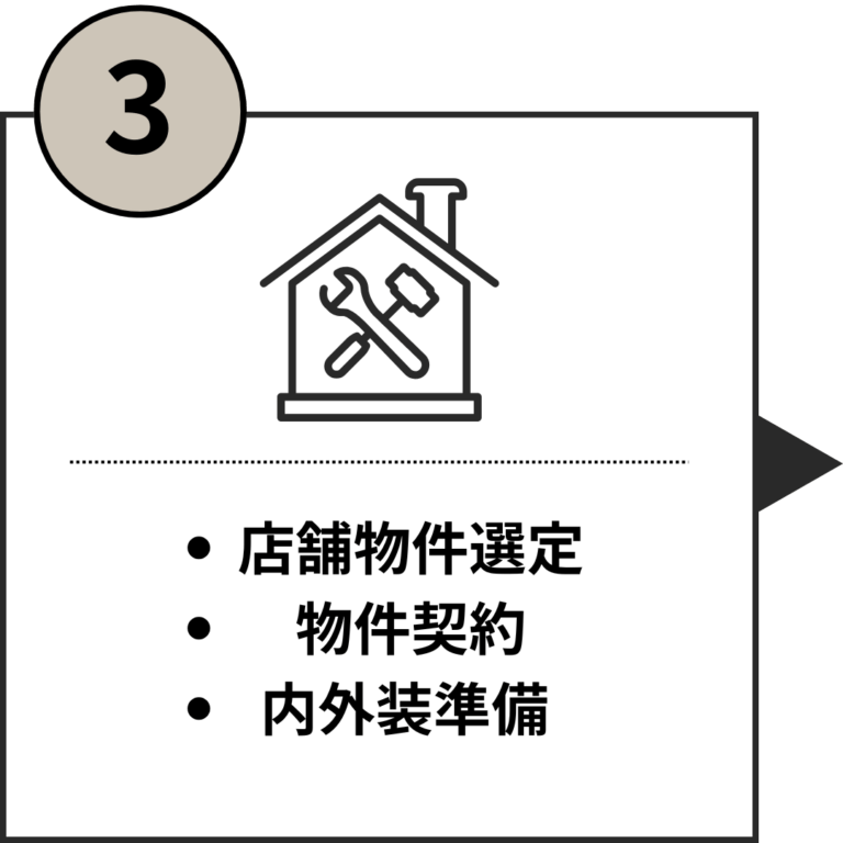 3開業ロードマップ