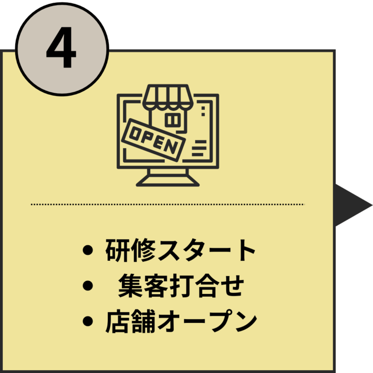 4開業ロードマップ