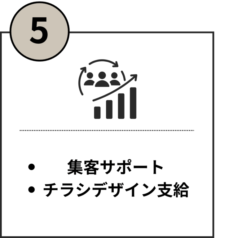 5開業ロードマップ